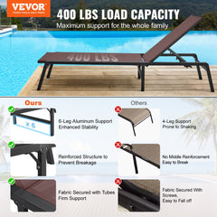 Chaise Lounge Chair Outdoor Patio Lounge Chair with Adjustable 5-Position