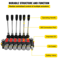 Hydraulic Directional Control Valve, 6 Spool Hydraulic Spool Valve, 11 GPM Hydraulic Loader Valve, 3600 PSI Directional Control Valve, Hydraulic Valves And Controls For Tractors Loaders Tanks