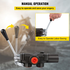 Hydraulic Directional Control Valve, 1 Spool Hydraulic Spool Valve, 21 GPM Hydraulic Loader Valve, 3625 PSI Directional Control Valve, Hydraulic Valves And Controls For Tractors Loaders Tanks