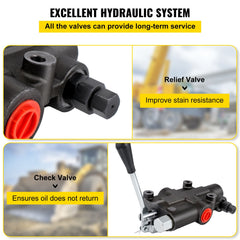 Hydraulic Directional Control Valve, 1 Spool Hydraulic Spool Valve, 21 GPM Hydraulic Loader Valve, 3625 PSI Directional Control Valve, Hydraulic Valves And Controls For Tractors Loaders Tanks