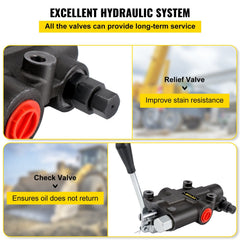 Hydraulic Directional Control Valve, 1 Spool Hydraulic Spool Valve, 21 GPM Hydraulic Loader Valve, 3625 PSI Directional Control Valve, Hydraulic Valves And Controls For Tractors Loaders Tanks
