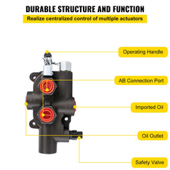 Hydraulic Directional Control Valve, 1 Spool Hydraulic Spool Valve, 21 GPM Hydraulic Loader Valve, 3625 PSI Directional Control Valve, Hydraulic Valves And Controls For Tractors Loaders Tanks