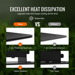 LED Grow Light, 400W Full Spectrum Dimmable, High Yield Samsung 2B1B Diodes Growing Lamp for Indoor Plants Seedling Veg and Bloom Greenhouse Growing, Daisy Chain Driver for 4x4/5x5 ft Grow Tent