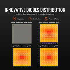 LED Grow Light, 400W Full Spectrum Dimmable, High Yield Samsung 2B1B Diodes Growing Lamp for Indoor Plants Seedling Veg and Bloom Greenhouse Growing, Daisy Chain Driver for 4x4/5x5 ft Grow Tent