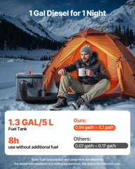 Diesel Heater, 8KW, DC 12V/24V, All in One Portable Diesel Air Heater with Bluetooth APP Control, Remote Control and LCD Screen, 5 L Fuel Tank for Trucks, Vans, RVs, Campers, and Garages