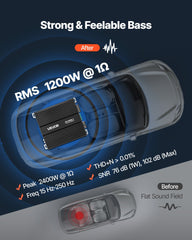 Monoblock Car Amplifier, 1200W RMS MAX, 1/2/4 Ohm Stable, 1-Channel Class D Car Audio Amplifier with Remote Subwoofer Level Control, Low Pass Filter, Bass Boost & Phase Shift, Volume Controller