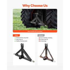 3 Point Hitch Receiver with 2 in Receiver, 3pt Quick Hitch Attachment, 3,000 lbs Capacity, Heavy Duty Tractor Tow Drawbar Adapter, Compatible with Kubota, Mahindra, John Deere, Massey Ferguson