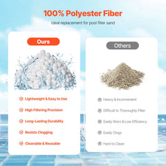 Pool Filter Balls for Sand Filter, 2.1 kg, Filter Balls Replace Pool Filter Sand, Reusable Polyester Fiber Filter Media Balls with Wash Bag, for Swimming Pool Above Ground Pool Aquarium Tank