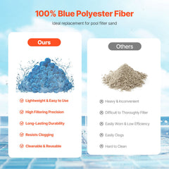 Pool Filter Balls for Sand Filter, 1.42 kg, Filter Balls Replace Pool Filter Sand, Reusable Blue Polyester Fiber Filter Media with Wash Bag, for Swimming Pool Aquarium Tank Above Ground Pool