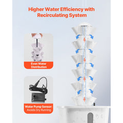 Hydroponic Growing System, 30 Pods Vertical 6 Tiers Hydroponic Tower, Home Hydronic Garden with Water Pump & Timer, Water Circulation Plants Germination Kit for Indoor Herbs Fruits & Vegetables
