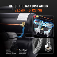 Air Compressor Compact Portable Oil Free Compressor 18L 90 PSI