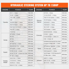 Hydraulic Outboard Steering Kit, 150HP, Marine Boat Hydraulic Steering System, with Helm Pump Two-Way Lock Cylinder and 24 Feet Hydraulic Steering Hose, for Single Station Single-Engine Boats