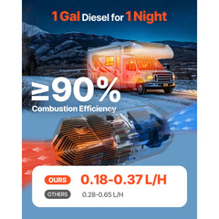 Diesel Air Heater, 8 kW DC12-24V, Fast Heating Diesel Parking Heater with Remote Control and Color Digital Display, 10L Fuel Tank, Low Noise, Voice Announcement, for RV, Truck, Boat and Trailer