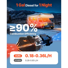Diesel Air Heater, 8 kW DC12-24V, Fast Heating Diesel Parking Heater with Remote Control and Square Color Digital Display, Low Noise, Voice Announcement, for RV, Truck, Camper, Boat and Trailer