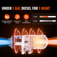 Bluetooth App Control Diesel Air Heater, 12V 2KW Diesel Heater with Automatic Altitude Adjustment, Remote Control and LCD, Diesel Parking Heater for RV Trailer Camper Van Boat And Indoors