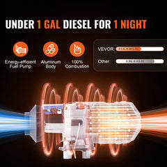 Diesel Air Heater, 12V 2KW Diesel Heater with Remote Control and LCD Display, 10L Fuel Tank Diesel Parking Heater, Rapid Heating for RV Trailer Camper Van Boat And Indoors