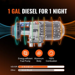 Diesel Air Heater, 12V 5KW All-on-one Diesel Heater with Remote Control and LCD Display, 5L Fuel Tank Portable Diesel Parking Heater, Rapid Heating for RV Trailer Camper Van Boat
