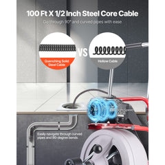 Drain Cleaner Machine 30m x 13mm, Auto Feed Sewer Snake Drain Auger on Wheels, Portable Drain Cleaning Machine with 8 Cutters & Air-Activated Foot Switch for 50mm to 150mm Pipes