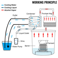Vevor 30L 8Gal Alcohol Distiller Water Spirit Boiler Home Brew Copper Alcohol Still