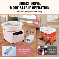 Pottery Wheel, 11 inch Pottery Forming Machine, 450W Electric Wheel for Pottery with Foot Pedal and LCD Touch Screen, Direct Drive Ceramic Wheel with Shaping Tools for DIY Art Craft, Pink