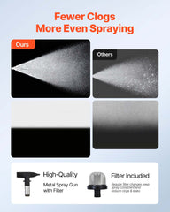 Stand Airless Paint Sprayer, 650W, 3000PSI High Pressure Airless Sprayer with Cart, Cleaning Brush, Hose, Extension Rod, Nozzles, Electric Spray Paint Machine for House Exterior and Interior