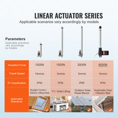 Linear Actuator 12V, 10 Inch Heavy Duty 1320lbs/6000N Linear Actuator, 0.19"/s Linear Motion Actuator with Mounting Bracket & IP44 Protection for Electric Door Industrial Machinery Vessels Cargo