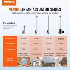 Linear Actuator 12V, 14 Inch Heavy Duty 1320lbs/6000N Linear Actuator, 0.19"/s Linear Motion Actuator with Mounting Bracket & IP44 Protection for Electric Door Industrial Machinery Vessels Cargo