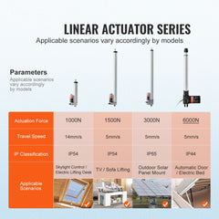 Linear Actuator 12V, 16 Inch Heavy Duty 1320lbs/6000N Linear Actuator, 0.19"/s Linear Motion Actuator with Mounting Bracket & IP44 Protection for Electric Door Industrial Machinery Vessels Cargo