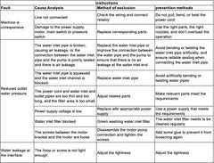 SEAFLO Water Submersible Pump 200 GPH Inline Water Pump Rv Boat Agriculture 12V Demand Fresh Sea and Water Portable Yachts Caravan RVs Pressure Washing