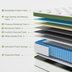 BedStory Single 30cm Hybrid Mattress Cooling Gel Memory Foam 5 Zone Pocket Spring Bed Temperature Regulating