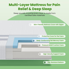 25cm Queen Reversible Gel Memory Foam Mattress BedStory Medium & Firm