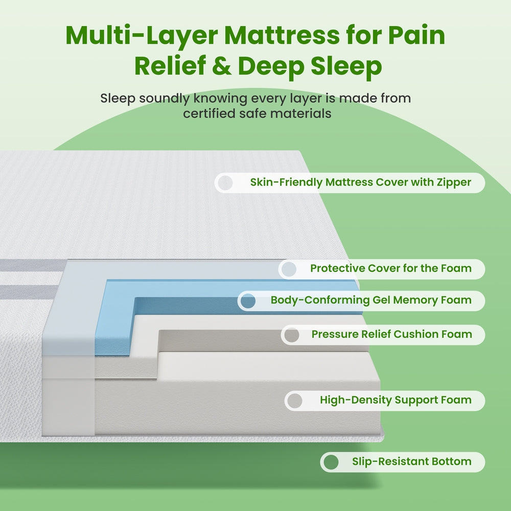 Diagram of a multi-layer mattress with text about pain relief and deep sleep.