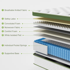 BedStory 34cm Double Latex Hybrid Mattress Medium Firm - 5 Zone Pocket Spring Bed for Pressure Relief Motion Isolation