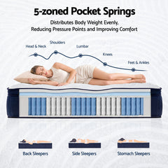 RoomSense Double Mattress, 34cm Thick Medium Soft Hybrid Mattress for Back Pain Relief, Tencel Cooling Gel Pocket Spring Mattress Double Size in a Box