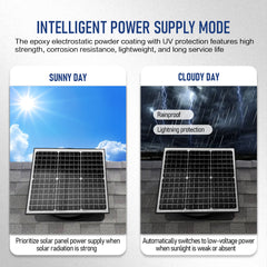 Solar Roof Fan Ventilation Exhaust Heat Extraction Panel Aluminum Alloy Blade