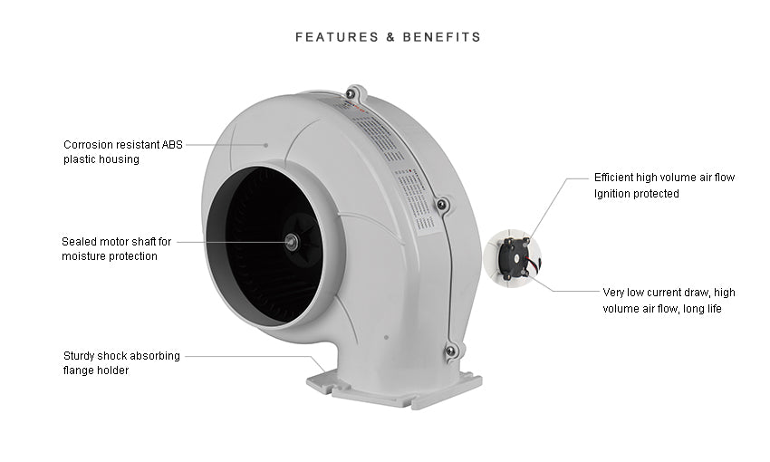 SEAFLO 4" Bilge Blower Fan 320 CFM 12V DC White Ventilation Boat Flange Mount