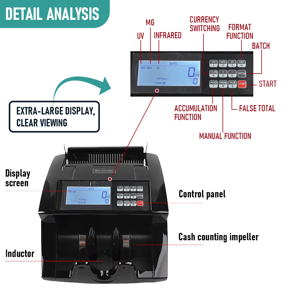 Automatic Money Counter Bill Counter High Speed Cash Bill Counting with UV MG IR Counterfeit Detection and Large Digital Display for Australia Banknotes