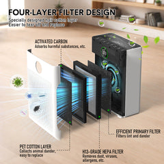 Air Purifier Pet Hair Collector for Large Room Pet Homes and Office with Smart Mode and Air Quality Display Includes 4-Layer Filters   Quiet Operation