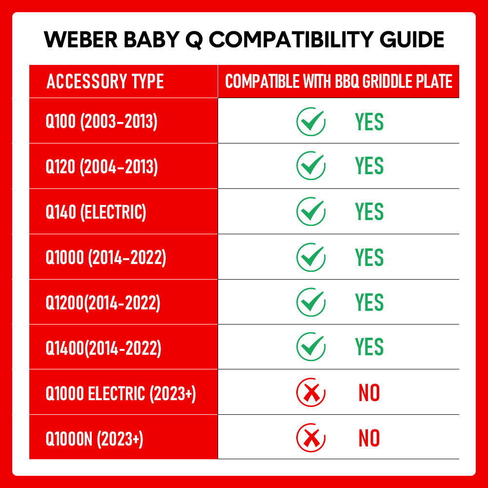 32 Cm Gietijzeren Grillplaat Voor Weber Q100 Q120 Q1000 Serie - Accessoire 6558 Vervanging Braadplaat