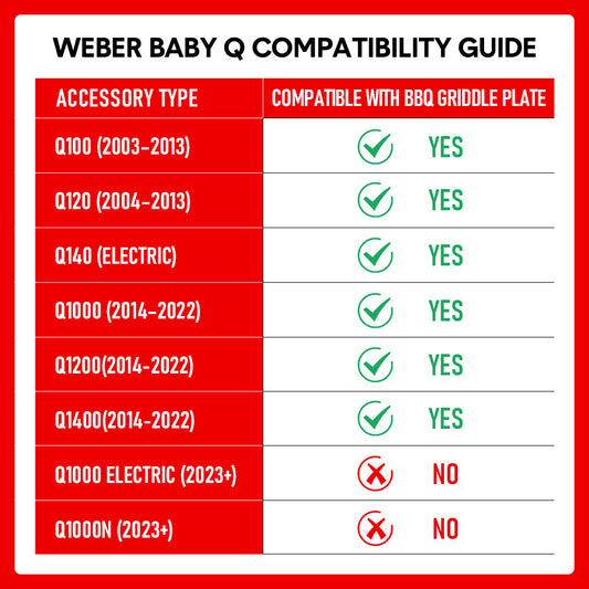 Cast Iron BBQ Grate Replacement Part for Weber Q100 Q1000 Q1200 Q1400 Series Grill 32x21cm Cooking Gas Accessories Set of 2