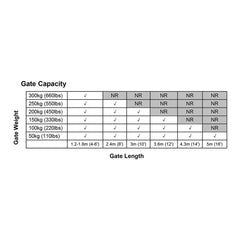Lockmaster Single Swing Gate Opener 20W Full Solar Power Automatic 300KG 5M
