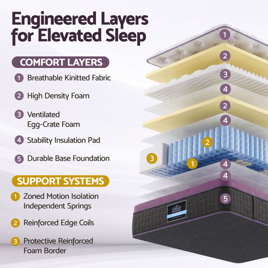 Giselle King Single Euro Top Mattress Firm Pocket Spring Edge Support