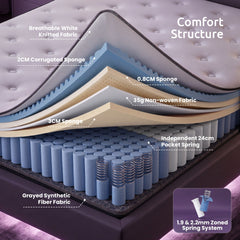 Levitex Double Mattress 2 Rows Edge Support for Deep Sleep 5-Zone Ergonomic Pocket Spring Breathable Corrugated Sponge Medium Firm 30CM