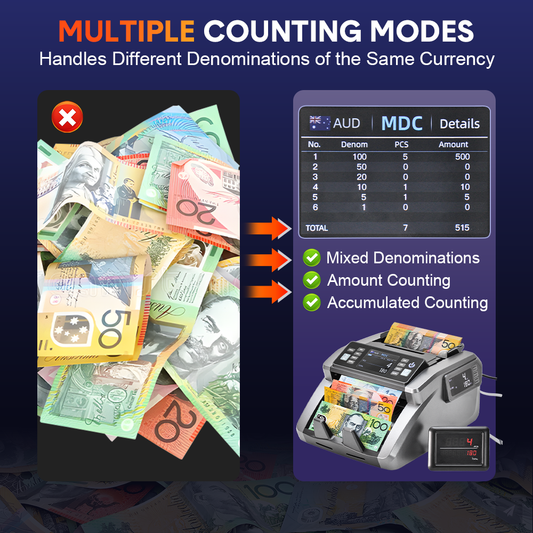 Money Counter Mixed Denomination Auto Bill Counter Multi Currency Value Count with CIS/UV/MG/IR Counterfeit Detection and Dual-Screen Display for Business