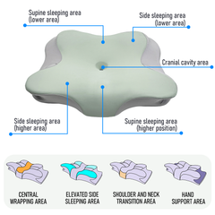 Ergonomic Memory Foam Cervical Pillow Contoured Neck Support Pillow with Removable Washable Pillowcase Dual Height for Side Back Sleepers Mint Green