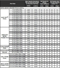 Intex Pool Salt Chlorinator for Above Ground Pool 12g/hour 26670