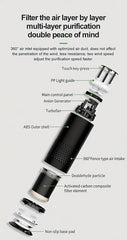 Air Purifier with 99% Dust Elimination