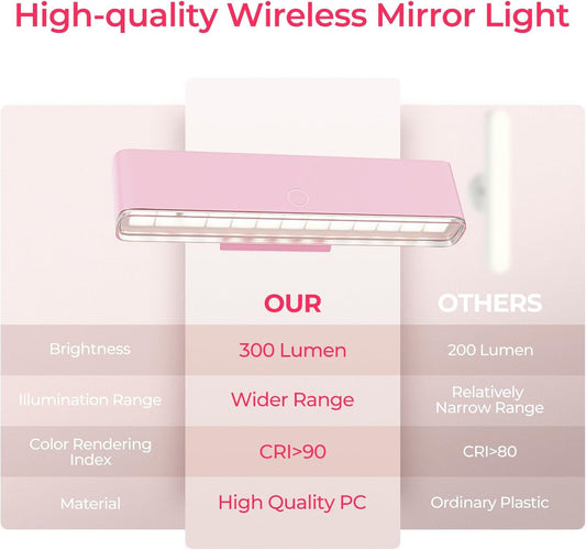 Wireless Vanity Lights for Mirror Set of 2-4000mAh Rechargeable Stick On Makeup Light with CCT Modes & Dimmable Brightness, Cordless Light for Mirror, Vanity, Bathroom, Renter Friendly
