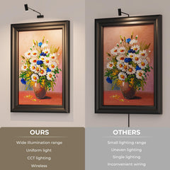 Rechargeable Picture Light with Remote Control, Adjustable Wall Sconce, 4000mAh Battery, Dimmable LED Art Light for Gallery, Bedroom & Bathroom