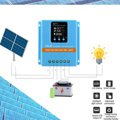MPPT Solar Charge Controller 60A, Blue, LCD Display, Dual USB, 12V/24V/36V/48V